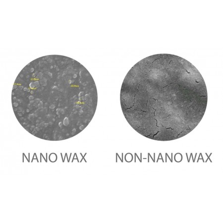 Nanoskin HYDROPHOBIC восъчна паста